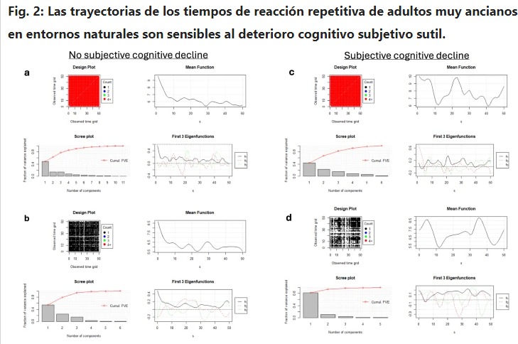 Detección del deterioro cognitivo en mayores