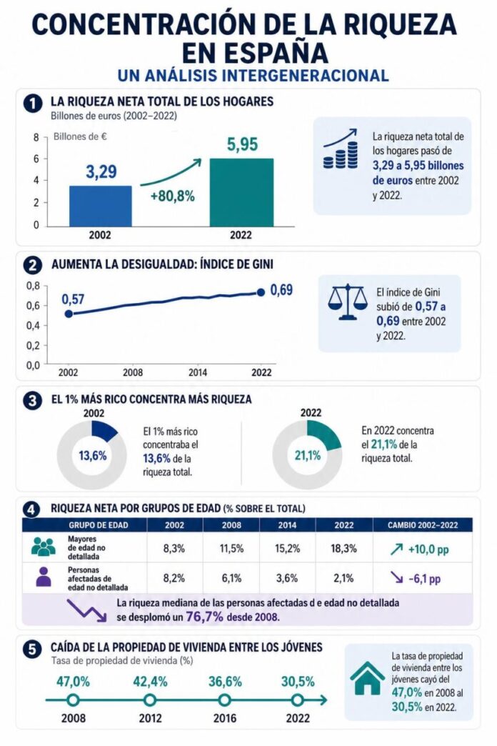 Infografia de la noticia
